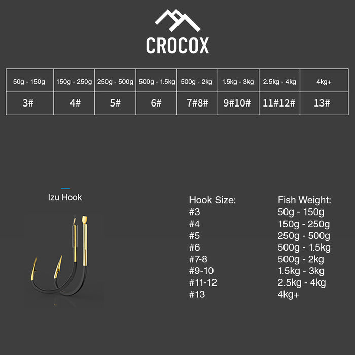 Crocox Fishing Hooks Bulk Size 1/0 2 3 4 5 6 7 8 10 J Steel Bait Octopus Tackle